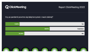 ClickMeeting podsumowuje rok 2021