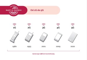 25. Piknik Naukowy Polskiego Radia i Centrum Nauki Kopernik -Co faktycznie da nam 5G (a później 6G)