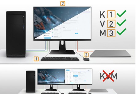 Monitor z przełącznikiem KVM – funkcjonalność, której potrzebujesz