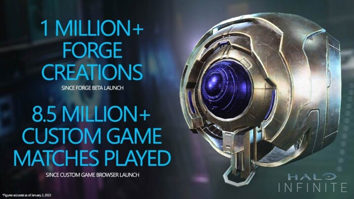Halo Infinite: Forge z ponad milionem kreacji!