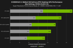 Aktualizacje narzędzia RTX Remix i aplikacji ChatRTX oraz nowe gry korzystające z techniki NVIDIA DLSS