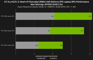 Techniki RTX wspierają premiery S.T.A.L.K.E.R. 2: Heart of Chornobyl oraz Microsoft Flight Simulator 2024